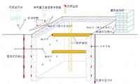 基坑在線監測