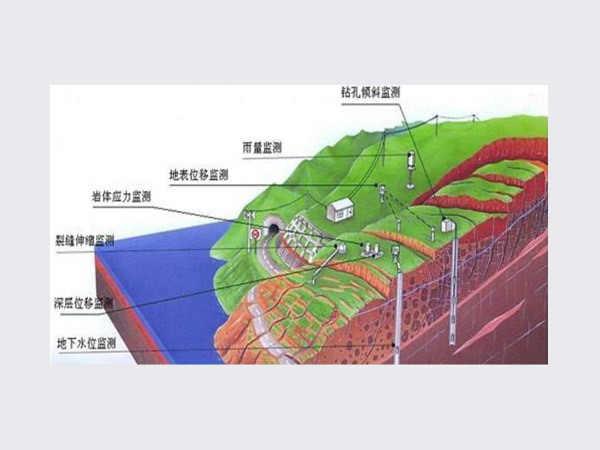 橋梁監測,邊坡監測,靜力水準儀,固定式測斜儀,全向位移計,傾角儀,房屋監測